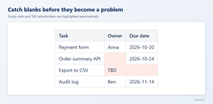 Catch blanks and TBD placeholders automatically