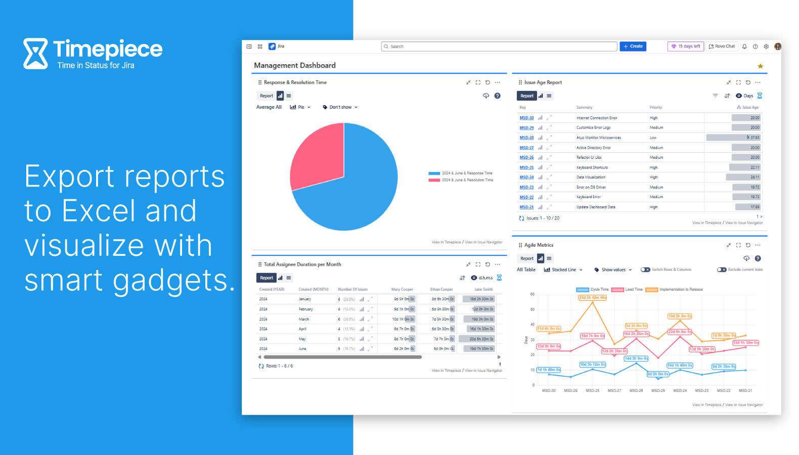 Easily Export Any Report to Excel
&
Visualize Charts with Gadgets