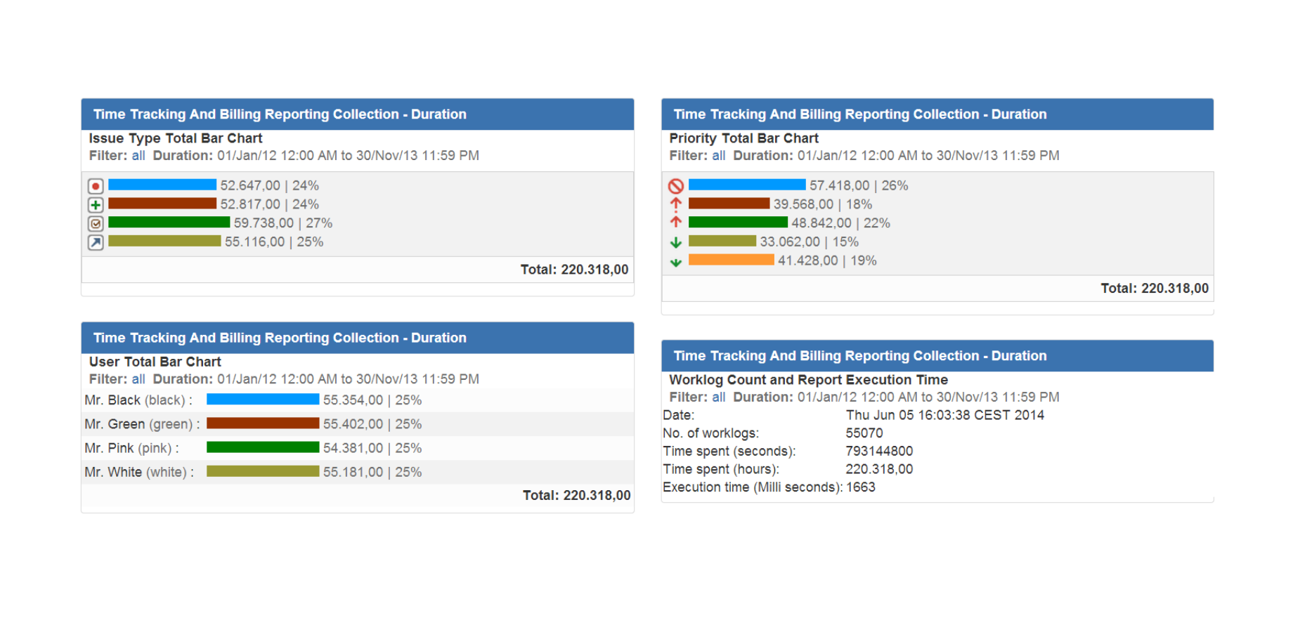 Track time on Jira issue attributes.