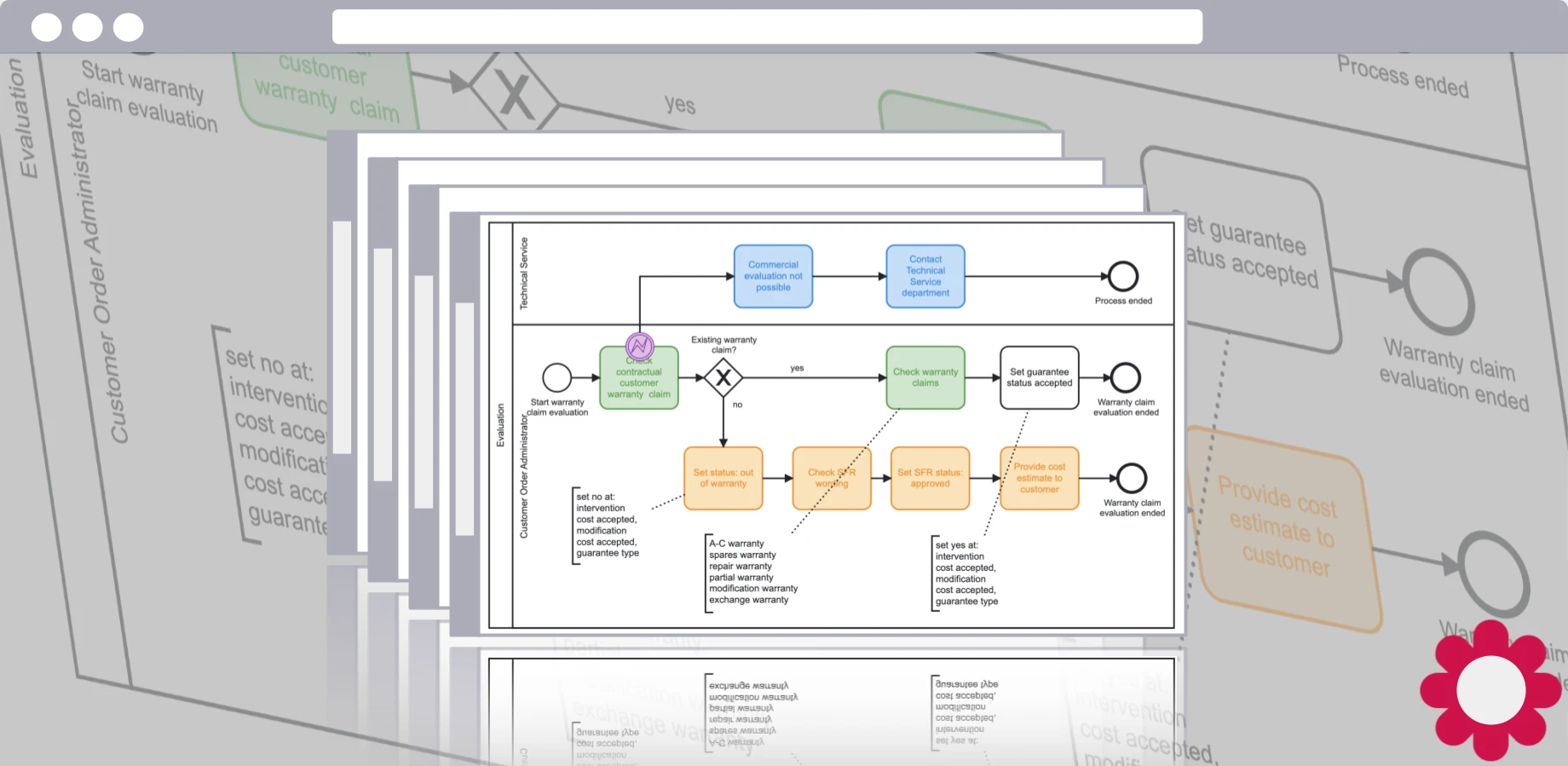 Choose from Dozens of pre-built Process Templates