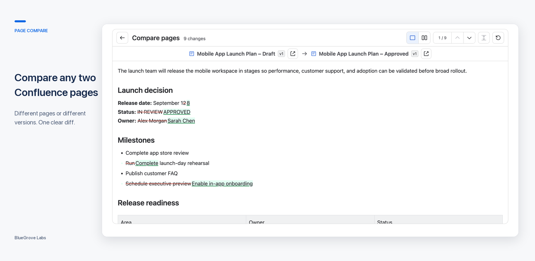 See additions, removals, and modifications clearly highlighted across two Confluence pages.