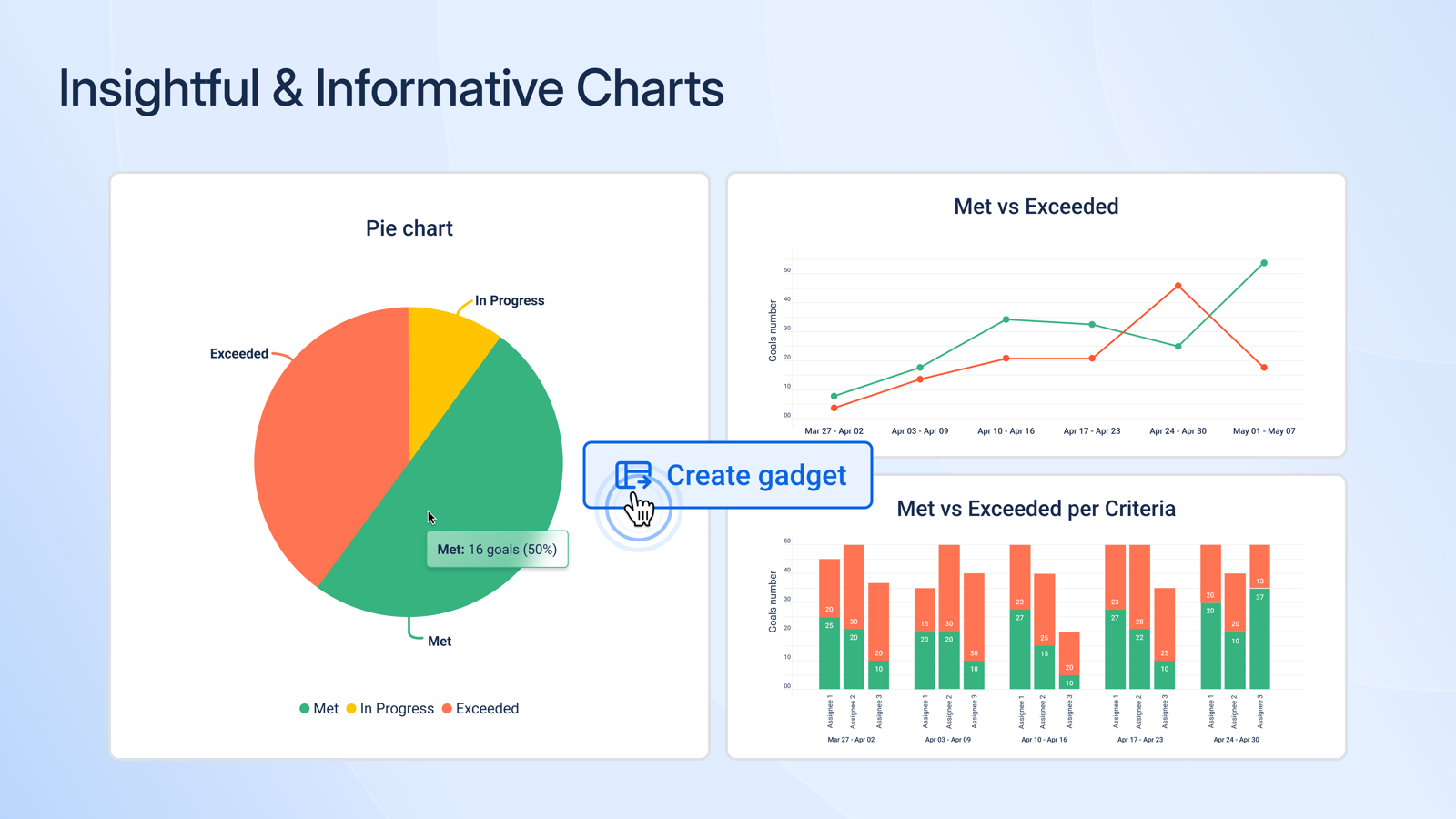 Jira SLA reporting in two views
