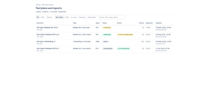 Every plan and report on the site