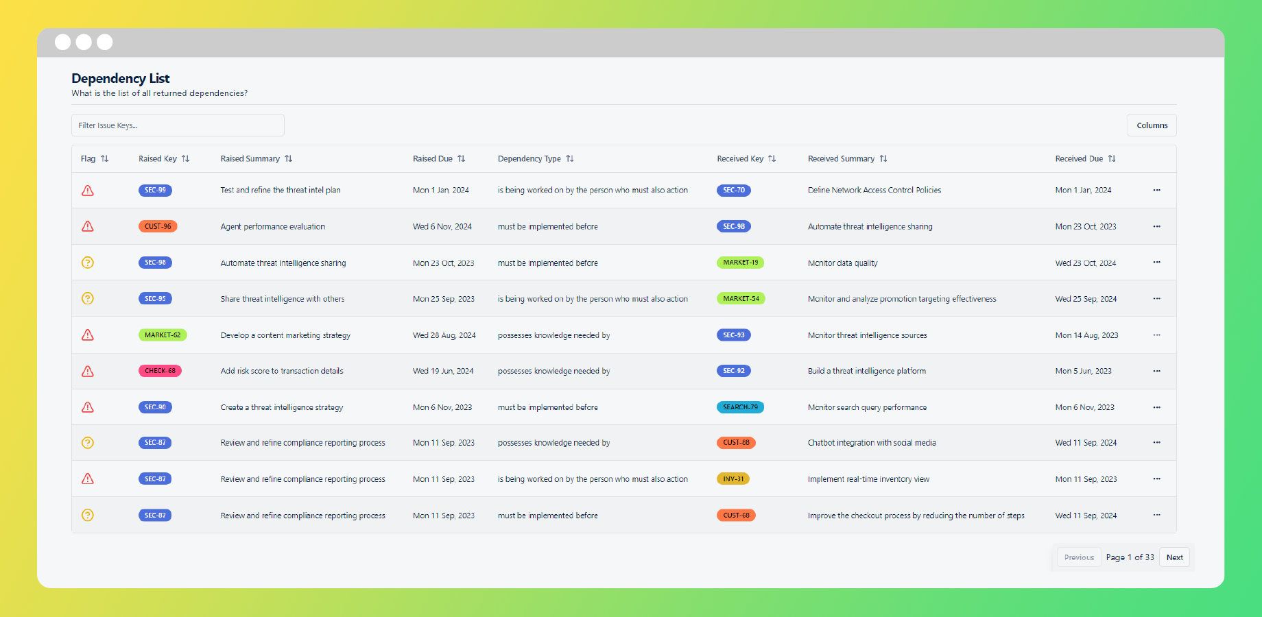 A summary of various statistics including the total number of dependencies, the group with the most inbound or outbound dependencies, and much more!