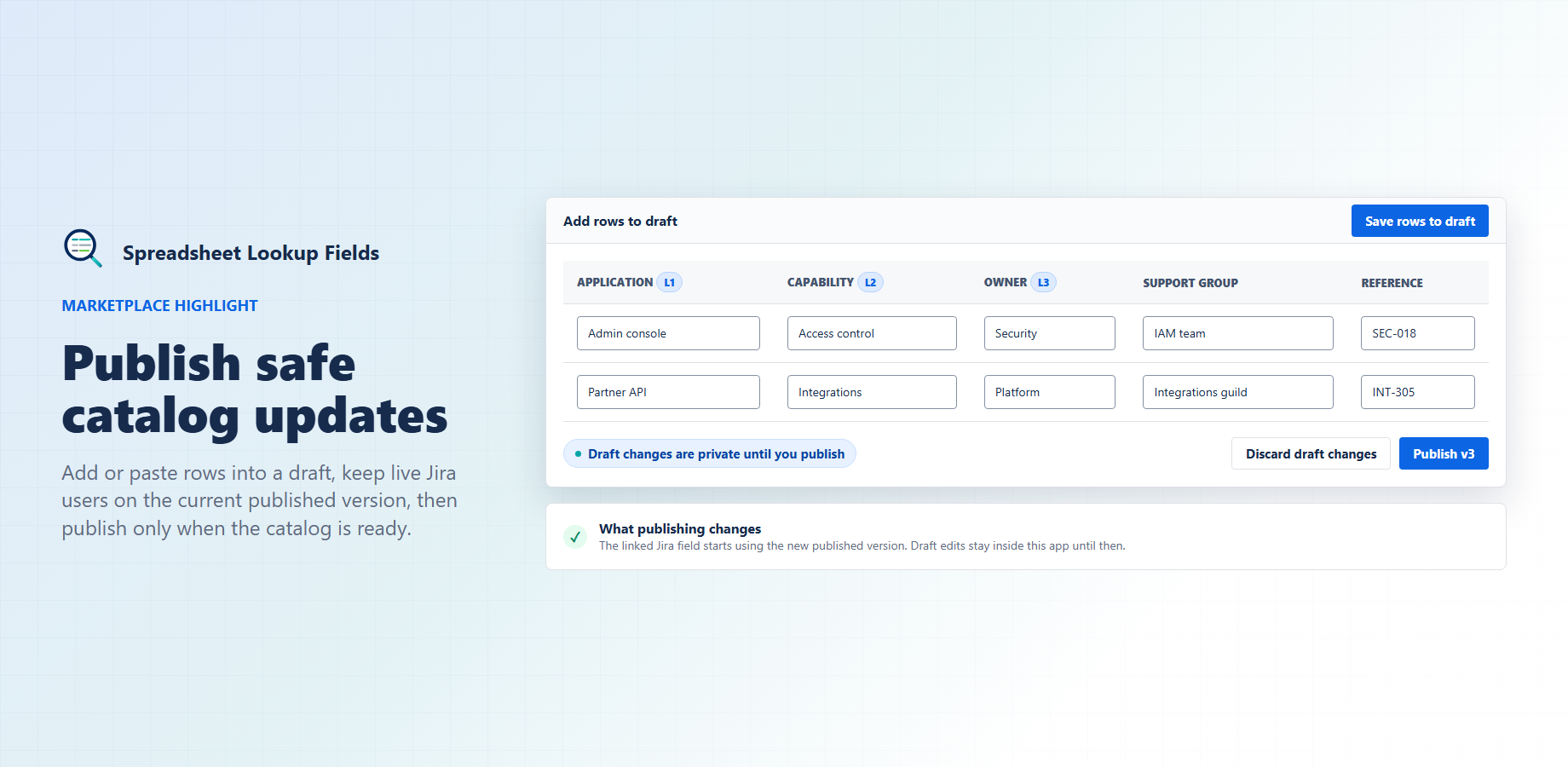 Maintain catalog data safely with draft updates, duplicate checks, explicit publishing, and a way back if a draft was wrong.