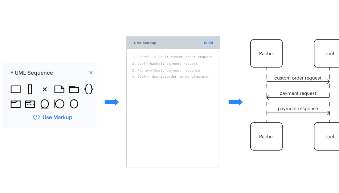 Save time with automation