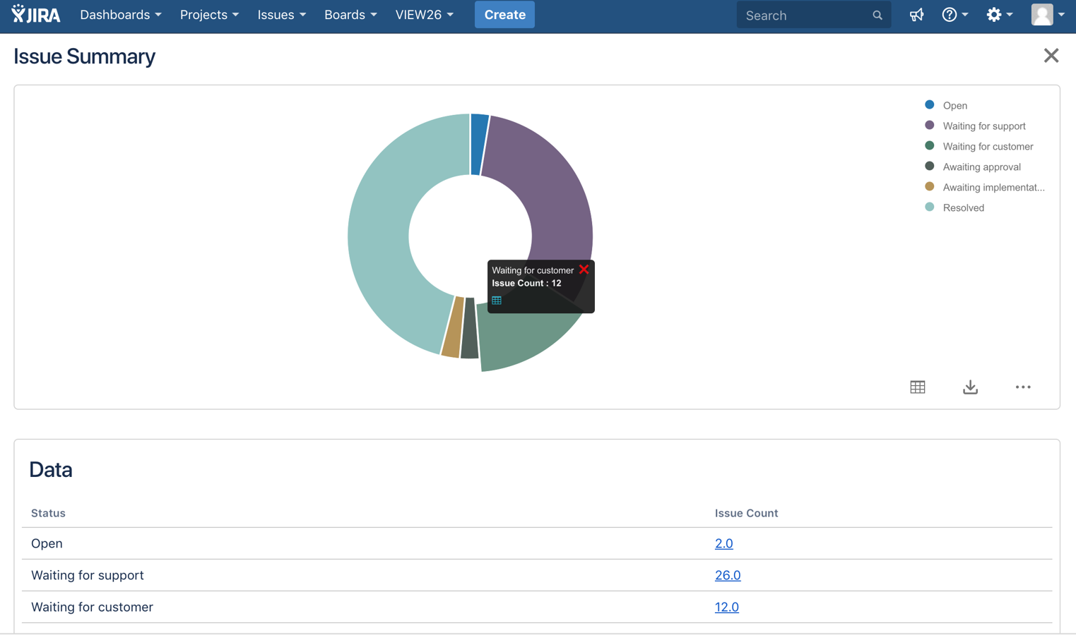 Share custom reports with your stakeholders with one click reporting