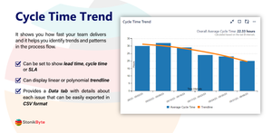 The Cycle Time Trend gadget