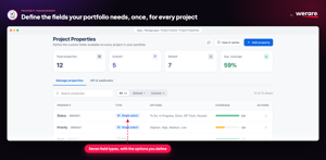 Project Properties in app settings: 12 properties, 5 custom and 7 default, at 59% average coverage. Each row shows the field type, its options and how many projects filled it in. Seven types, options you define.