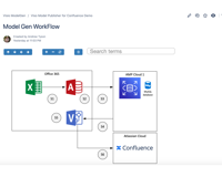 Visio Publisher for Confluence allows you to develop models in Microsoft Visio Professional using the Model Gen AddIn (https://crecy.com.au/model-gen/setup.exe) and publish as dynamic interactive Confluence pages