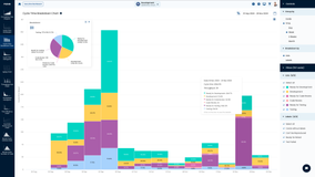 Cycle Time Breakdown Chart for Jira