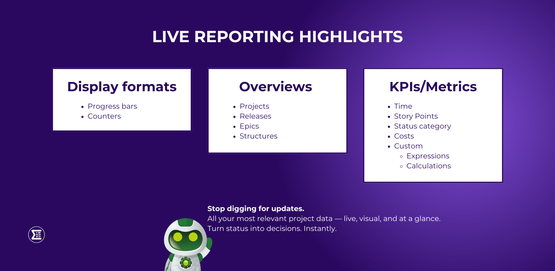 Some overview examples: Dashboard gadget, Summary Panel, Detail View Editor. Easy to read progress bars and counters are included in every one.