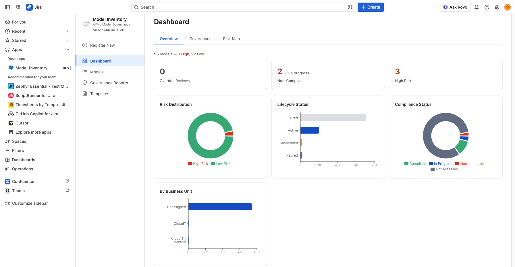 Visualization of the dashboard inside Model Inventory for Jira.
