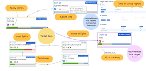 Dependency table has lots of usfull information. Get "Time in status" report of a selected work item with a simple click on its Status. 