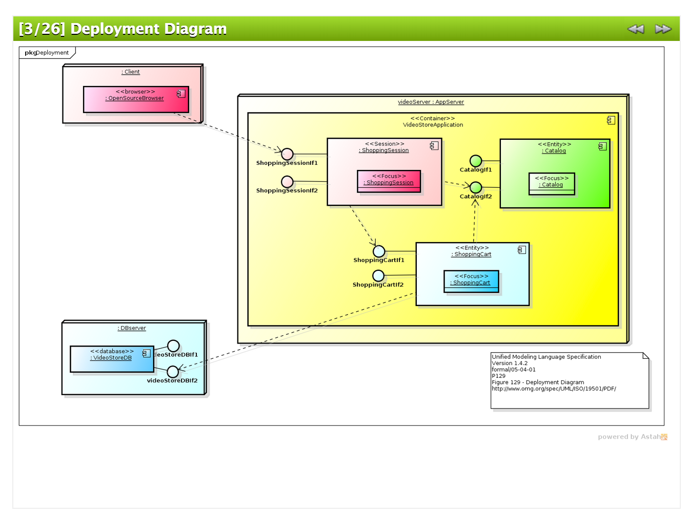 View diagrams in slide