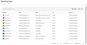 Filter the results by username, role, or project...