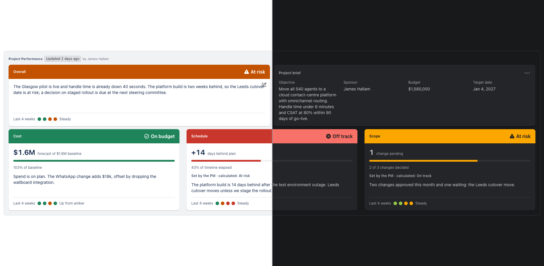 The Dashboard (headed Project Performance): overall status, project brief, and Cost, Schedule and Scope.