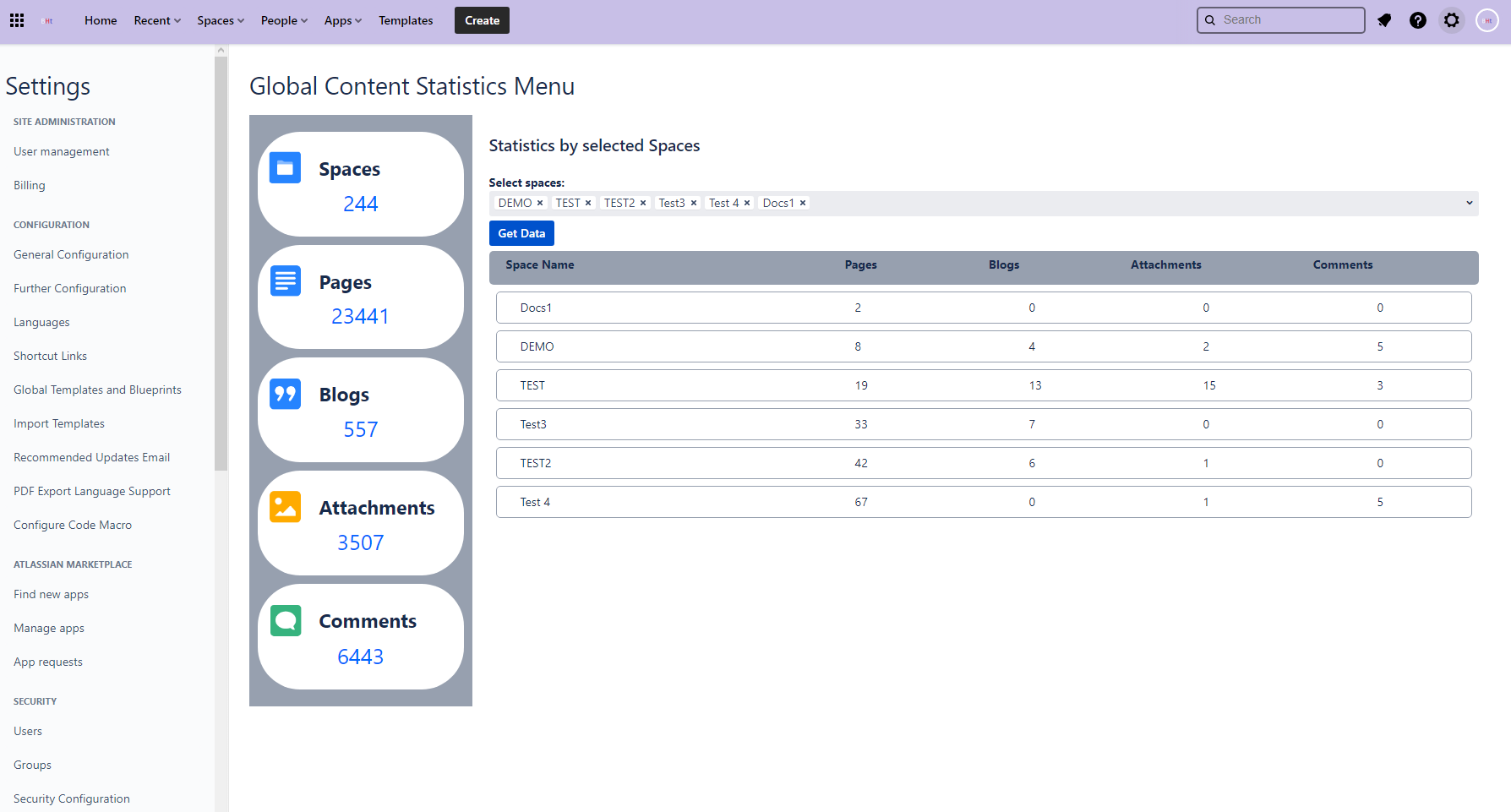 Track content amount in Confluence