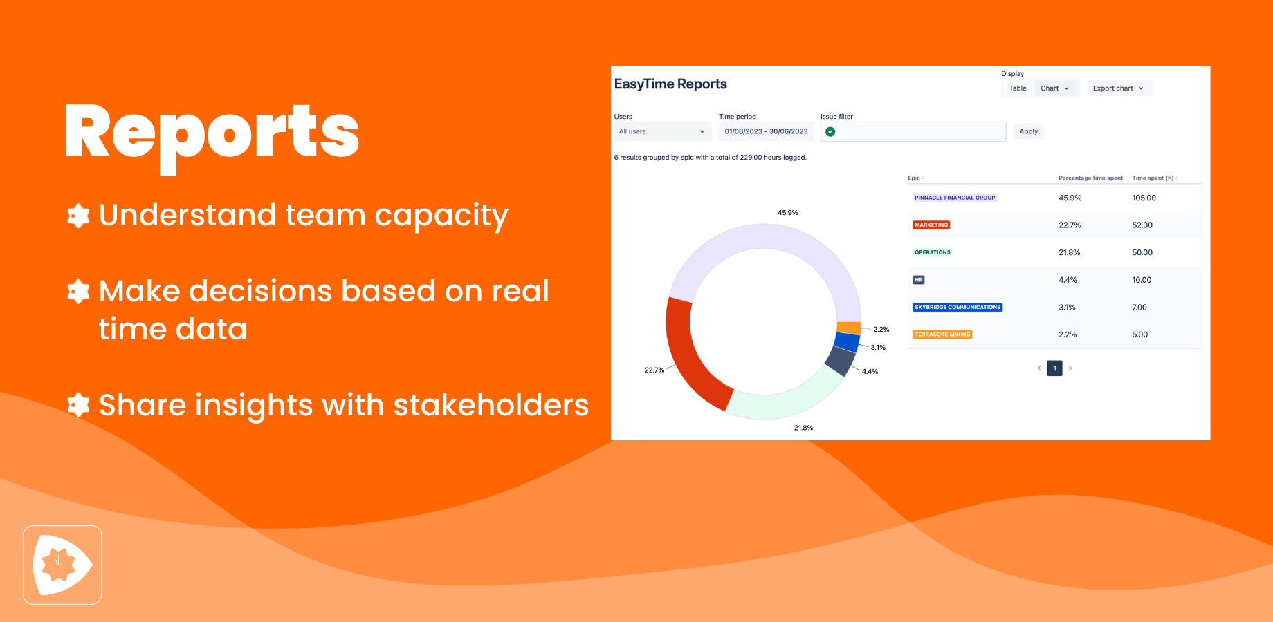 We have three different types, a pie chart, a bar chart and a table. One of the key features of EasyTime reports is the ability to filter data. This means that you can customise the report to only what's relevant to you.