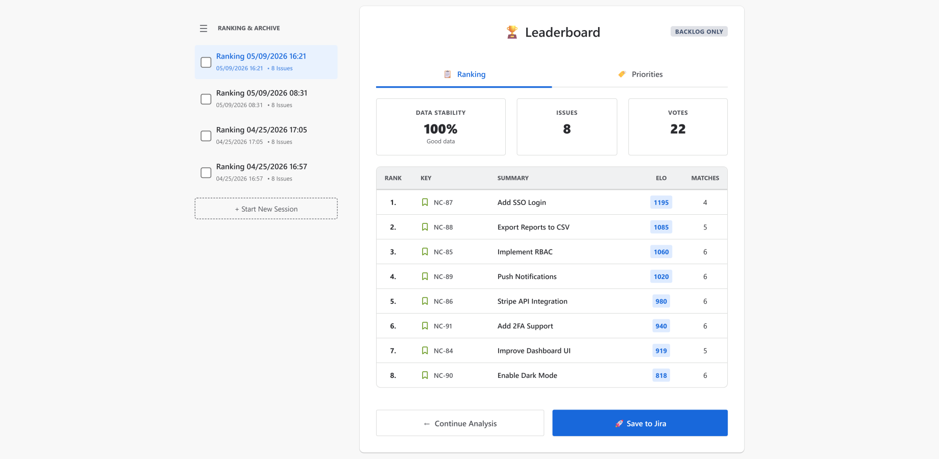 The leaderboard displays your issues ranked strictly by their calculated Elo score, ready to be synced with your backlog.