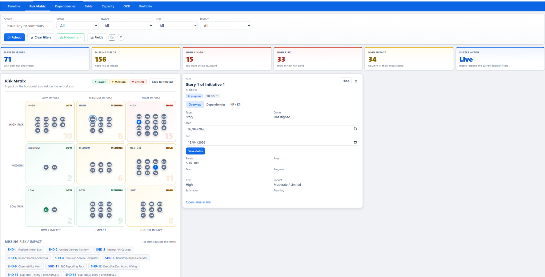 Risk Matrix view with 3x3 Impact vs Risk grid, clickable issue dots, KPI cards and detail panel