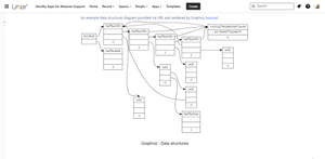 An example data structures diagram provided via URL and rendered by Graphviz