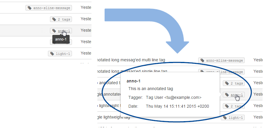 Replaces the tooltip with a detailed dialog