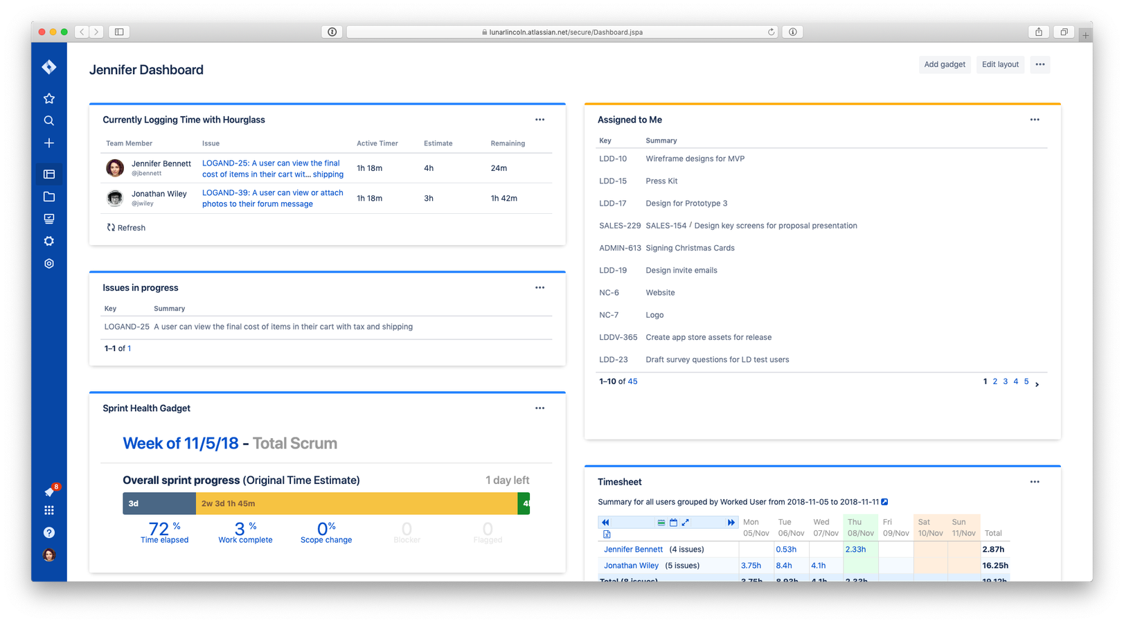 Team Dashboard Gadget