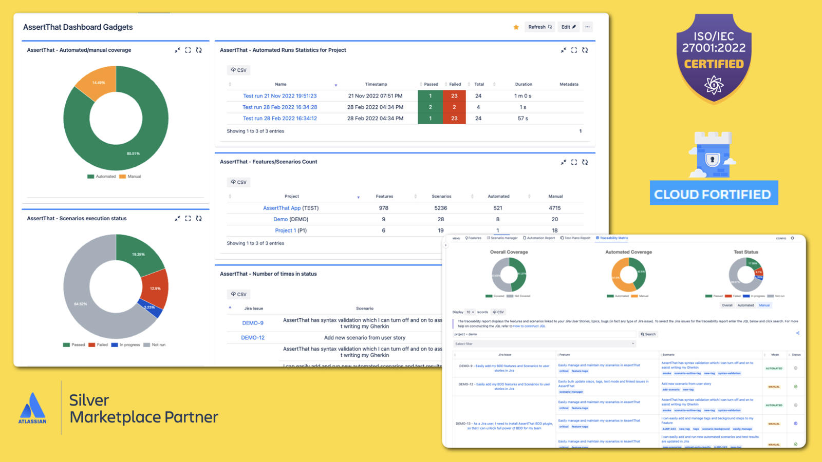 Track coverage and progress in Jira with AssertThat's traceability reports and interactive charts. Analyze Test Plan and Test Automation execution statuses with custom charts and Dashboard Gadgets