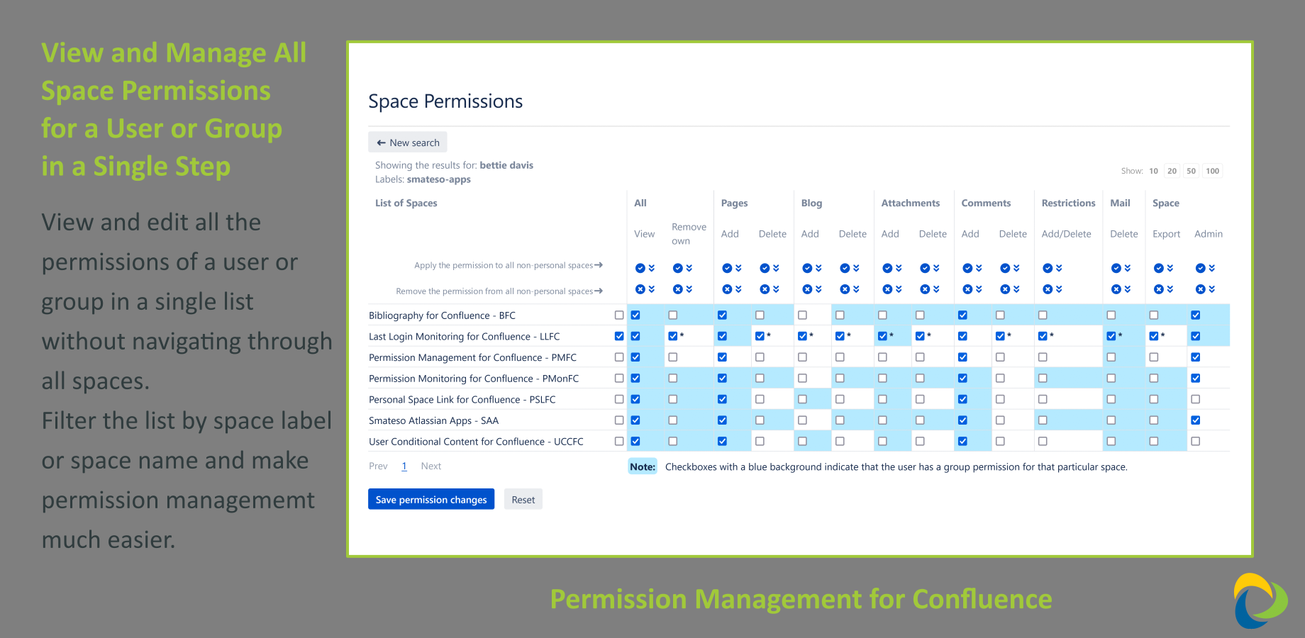 View and manage permissions for all your confluence spaces easily.