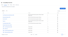 Create Collections to effortlessly group requirements, test cases, designs, and more.