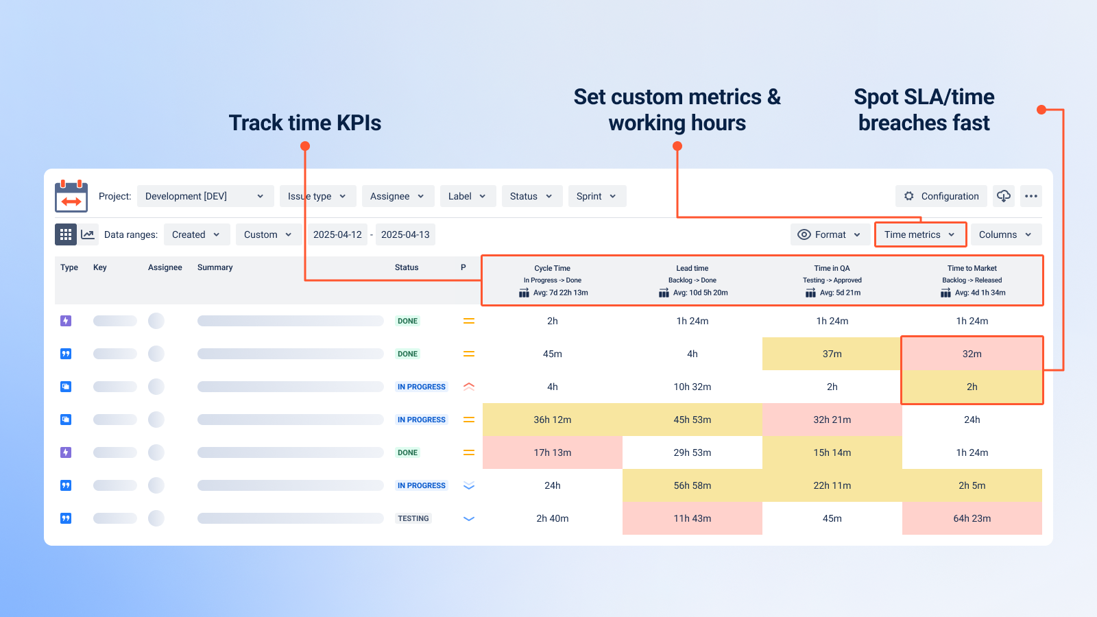 Track how long Jira issues spend in each status. Use this report to monitor Cycle Time, Lead Time, and Time to Resolution, based on real workflow transitions and calendar settings.