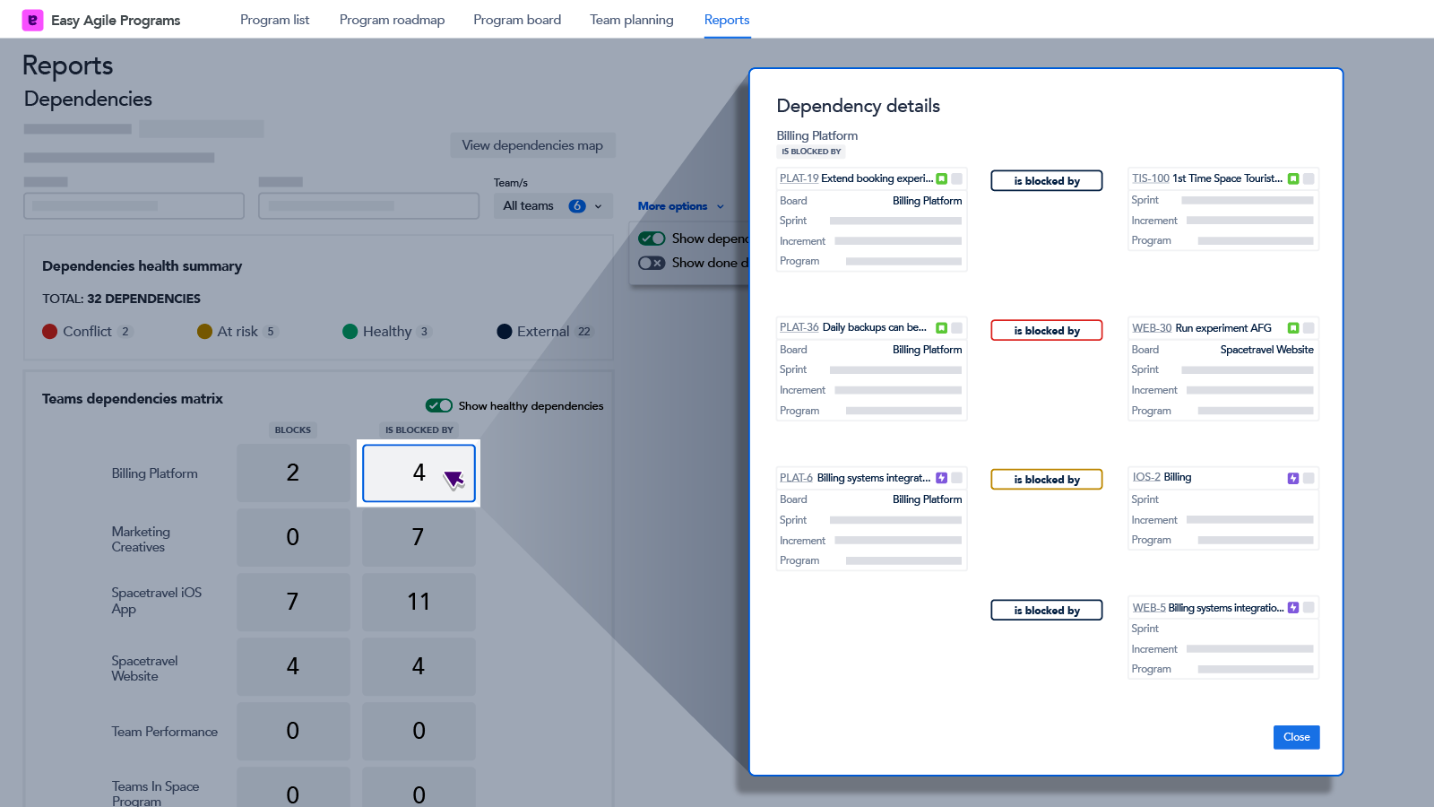 Easily click into the team dependencies matrix to drill into the details and see the issues that are impacting the teams