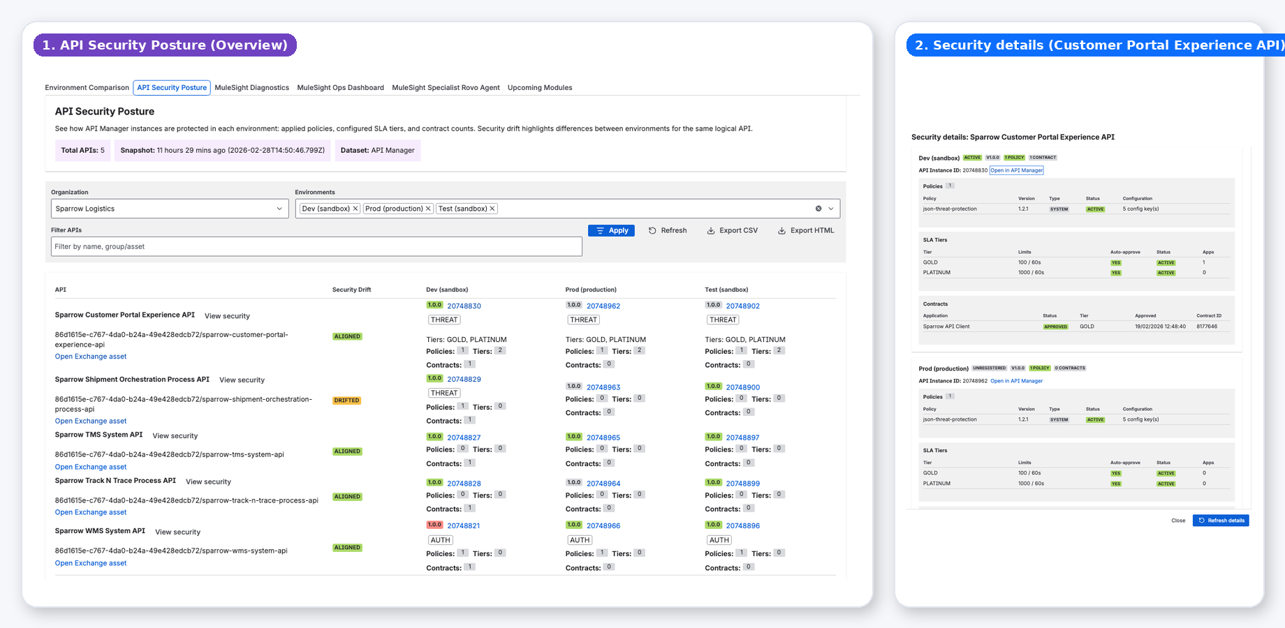 Cross-environment comparison highlighting configuration drift between MuleSoft environments side by side along with API security posture dashboard — policies, security status, and authentication enforcement
