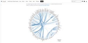 An example diagram provided via URL and rendered by Vega – it visualizes dependencies between classes in a software class hierarchy using hierarchical edge bundling.