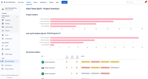 Measure productivity and show summaries.