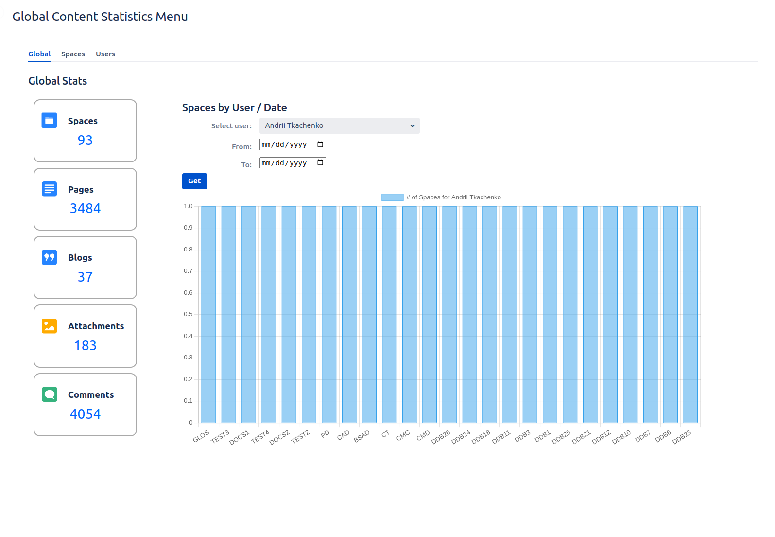 Select space(s) to get content statistics for