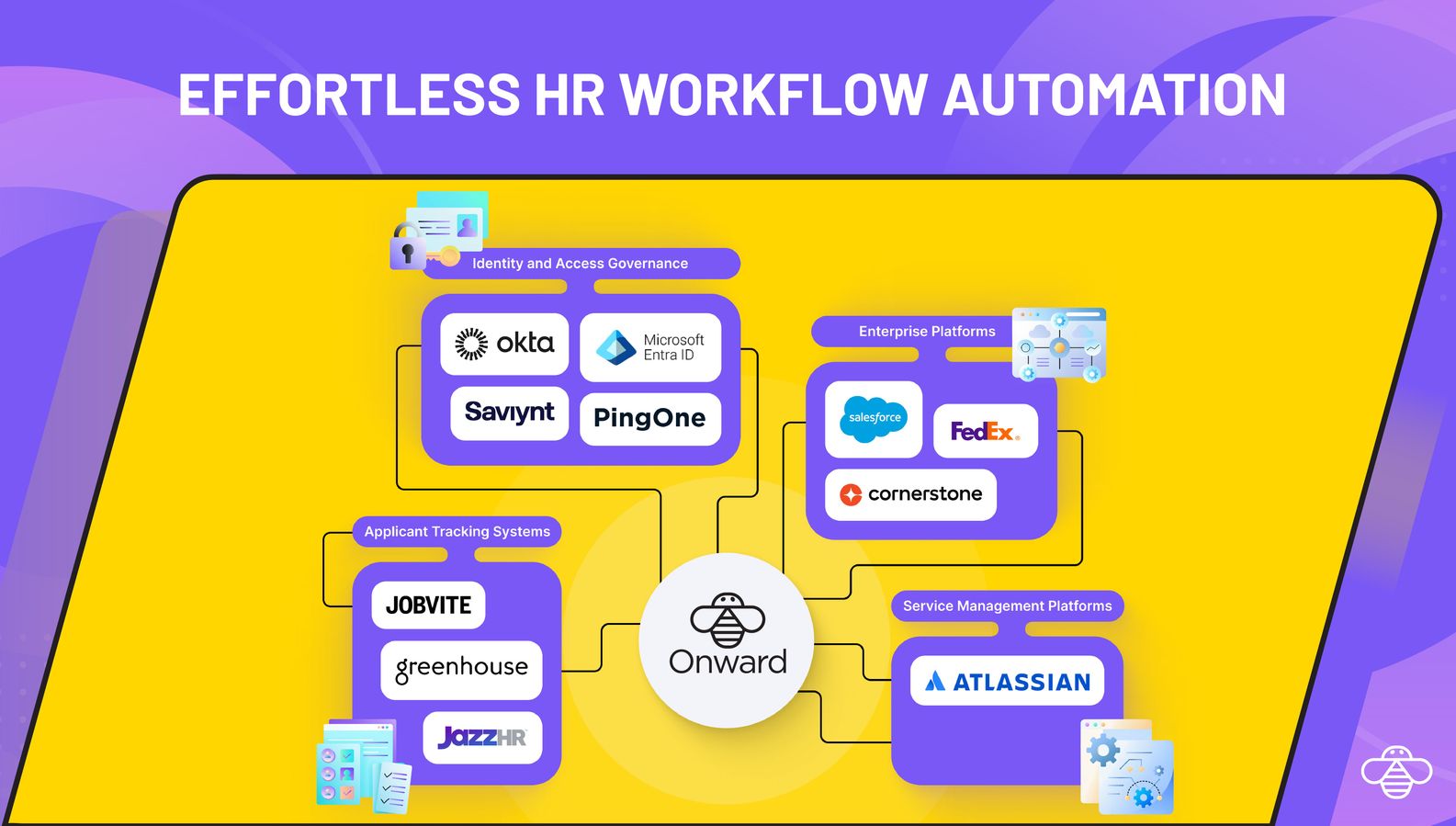 Prebuilt actions with end to end automation