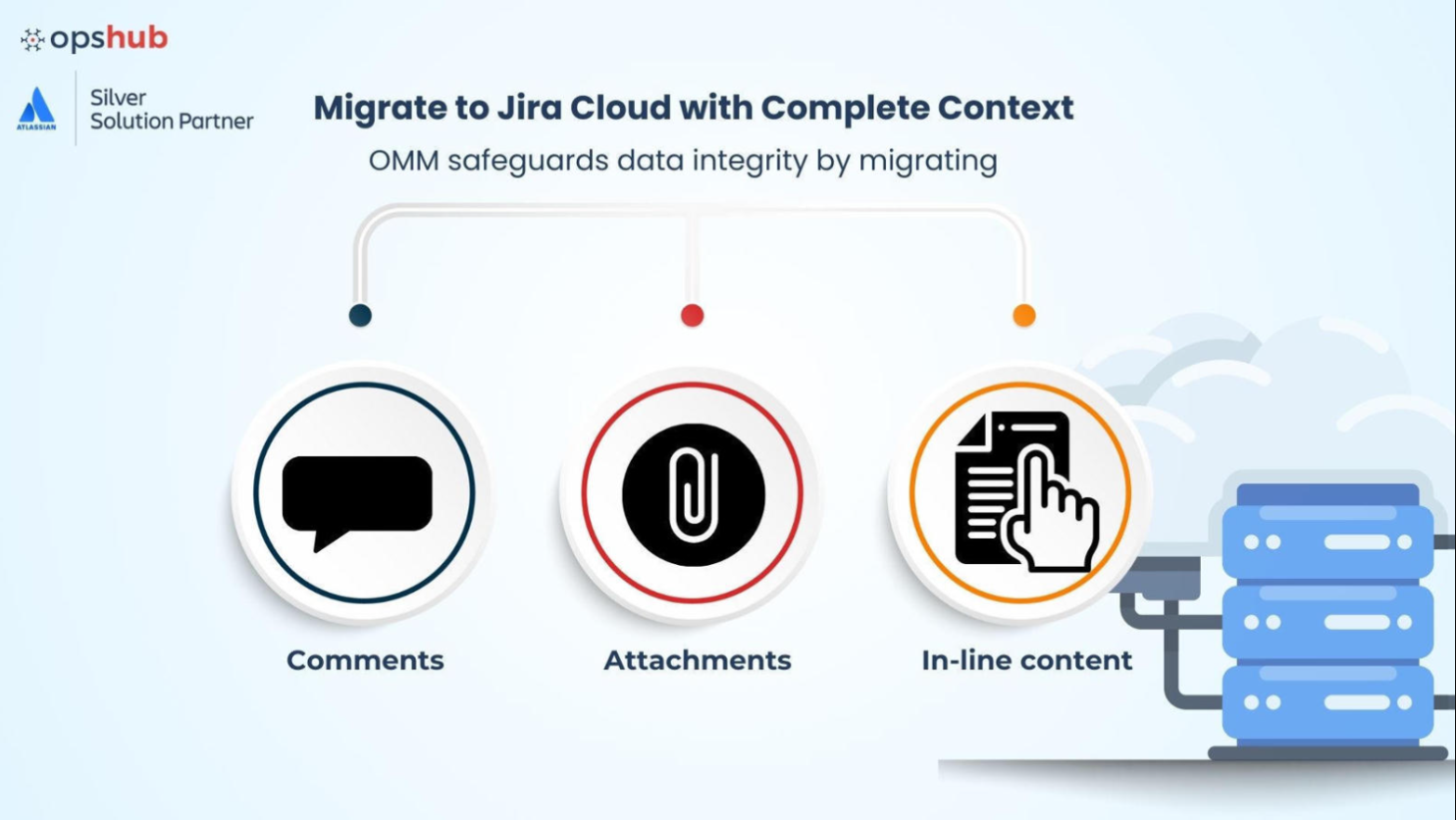 Move test cases, test executions, plans, folder with high data fidelity. OMM preserves attachments, comments, relationships, history, so your Zephyr Squad on Jira Cloud mirrors your Zephyr Squad on DC setup.