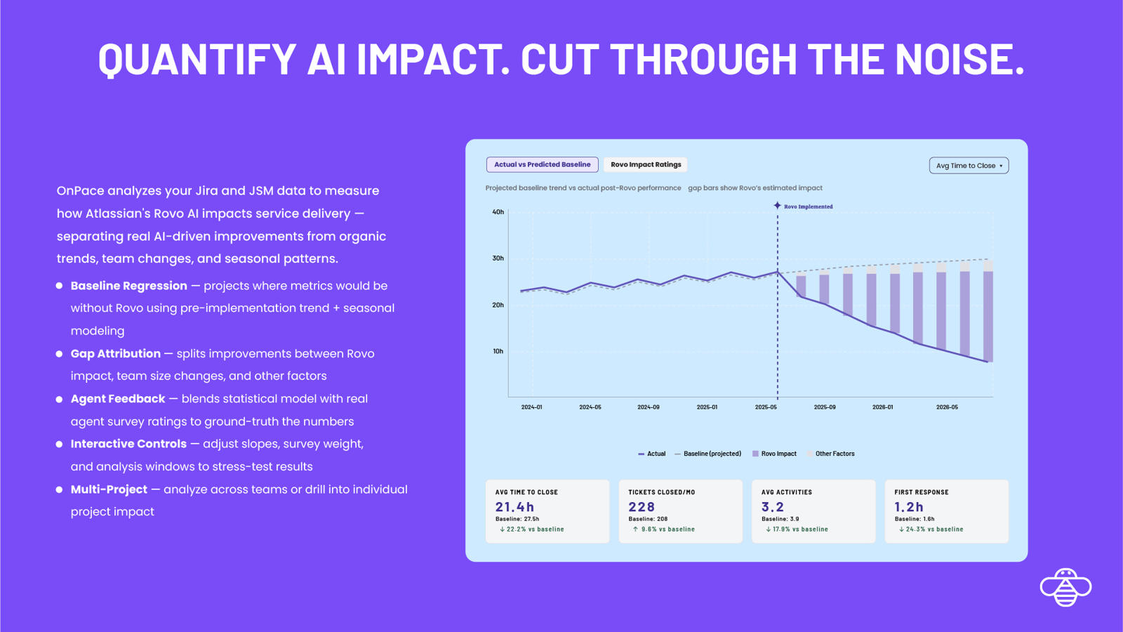 Understand the Before vs Actual Baseline