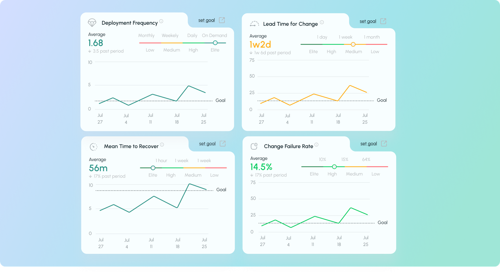 Global standard metrics