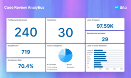 Analytics Dashboard