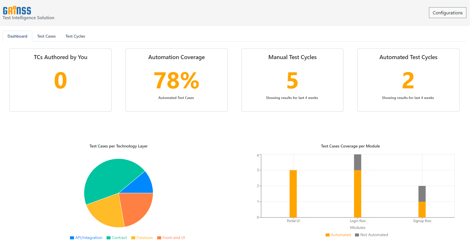 Dashboard: Reporting and Analytics