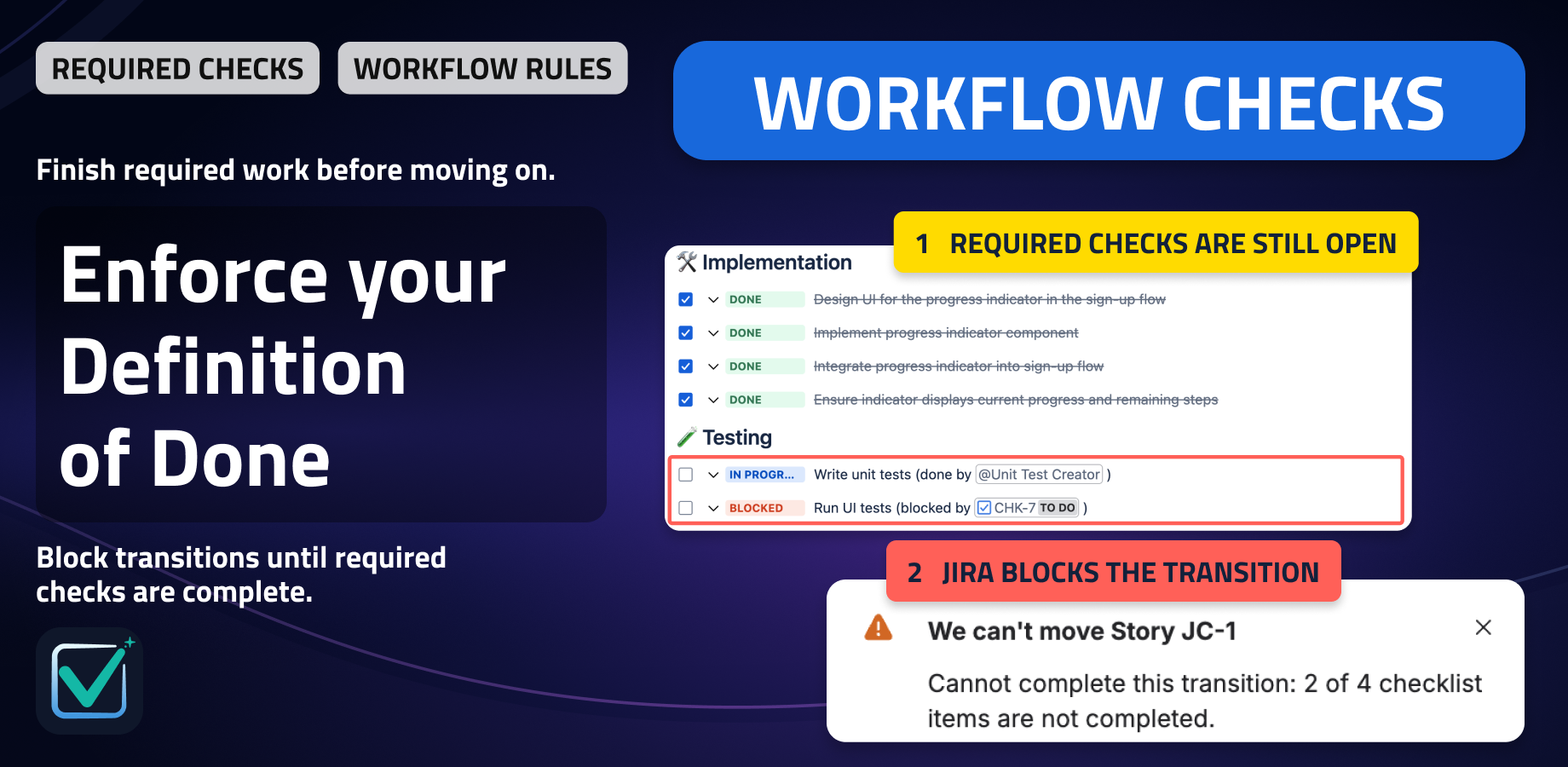 A workflow validator blocks the Jira transition from In Progress to Done while checklist items remain unfinished. An error message explains why the transition is blocked.