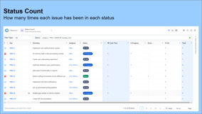 Identifying rework patterns and process stability