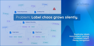 Label chaos