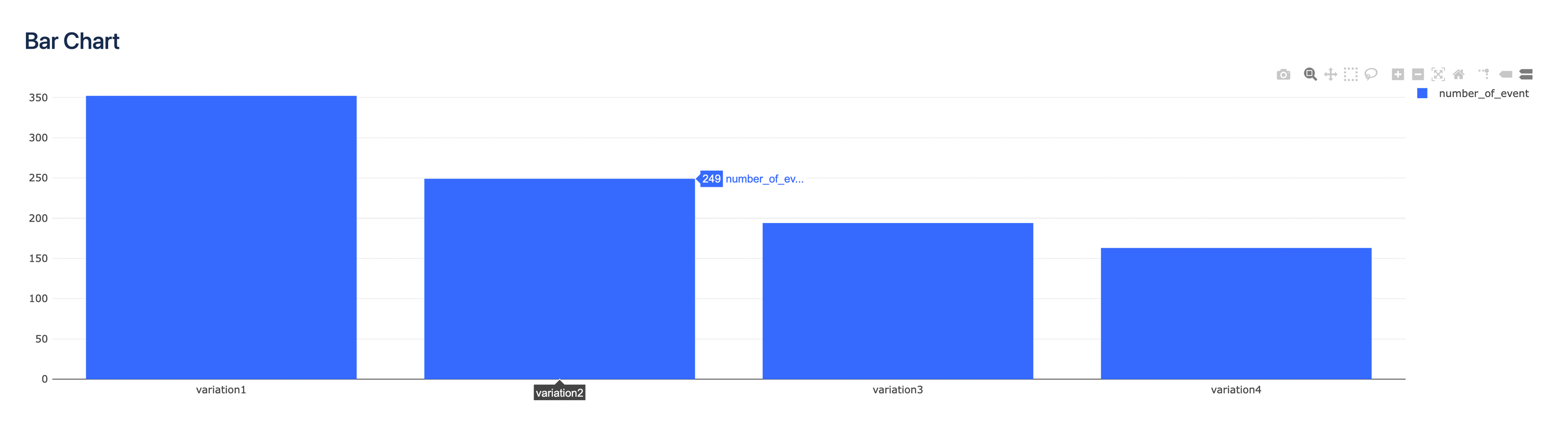 Bar Chart