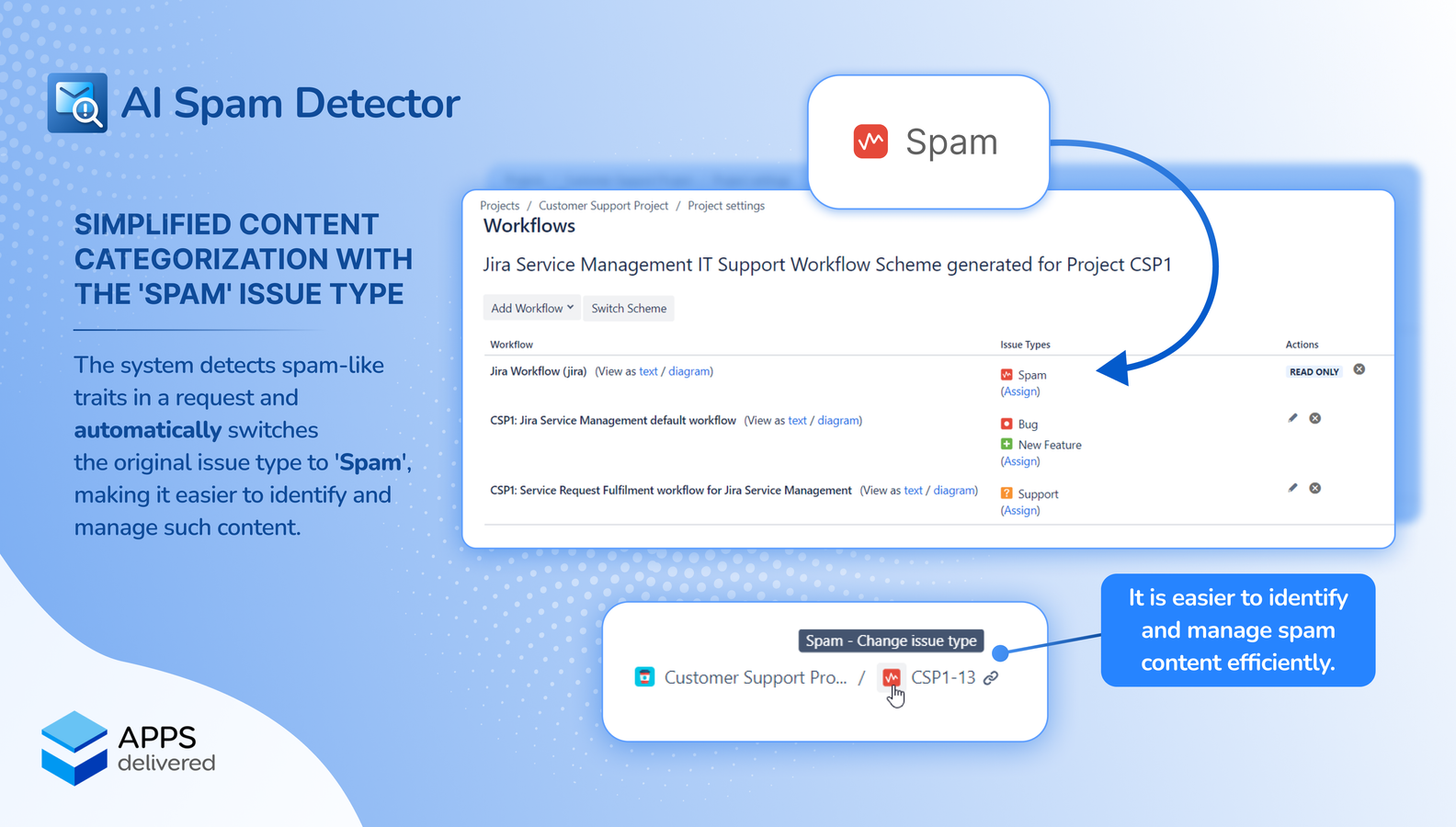 Streamlined Workflow
