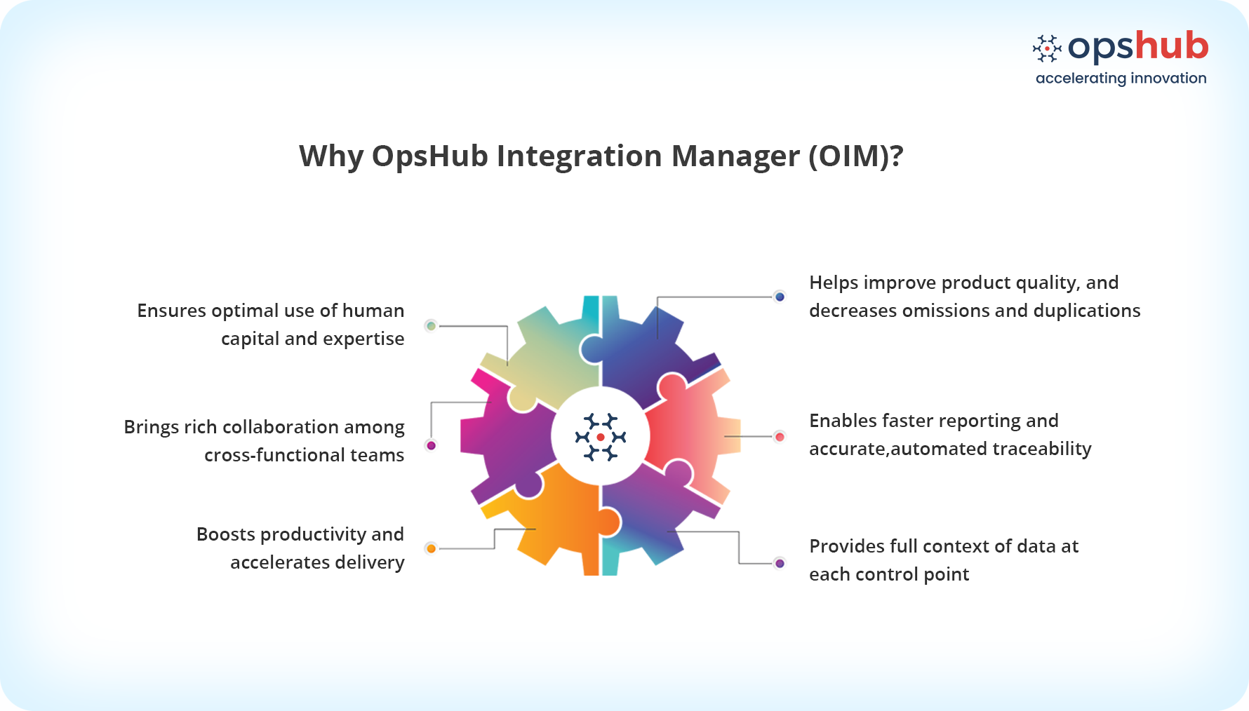 What sets OpsHub’s integration solution apart: real-time automated sync, centralized control, scalable performance, complex workflow support, built-in conflict resolution, and reliable, accurate data across systems.