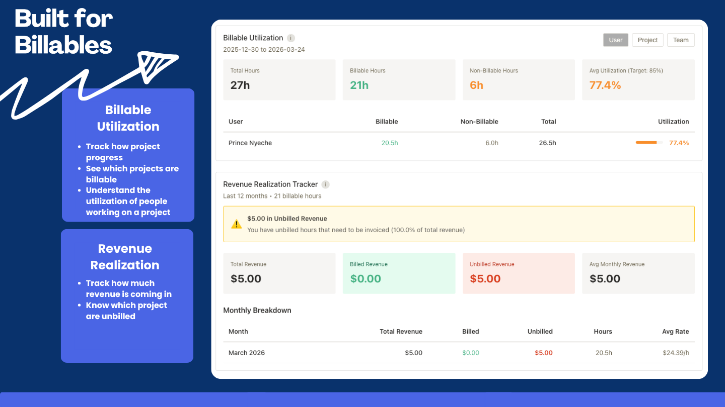 Advanced Timesheet Reporting
